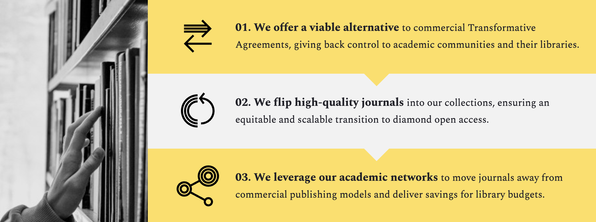 Three points about transforming academic publishing for libraries: 1) Offering an alternative to commercial agreements, 2) Transitioning high-quality journals to open access, 3) Leveraging academic networks for budget savings