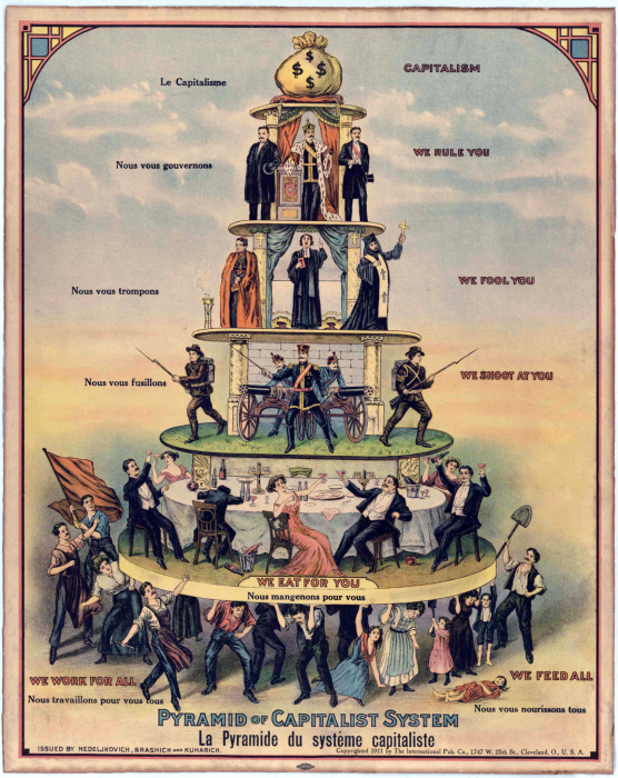 Illustrated pyramid of capitalist society, with laborers at the bottom supporting ruling classes.